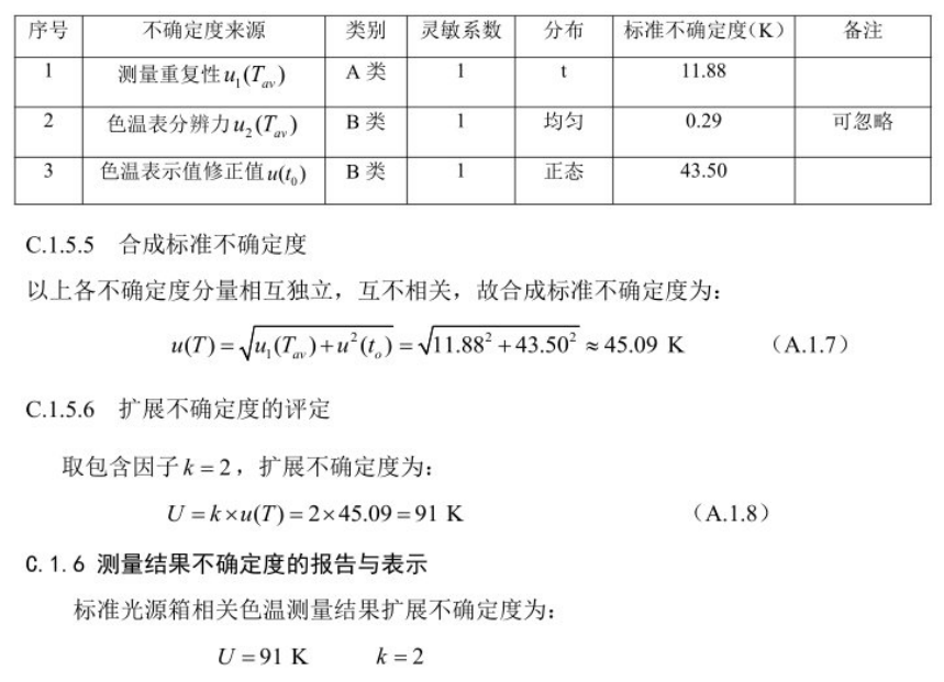 91看片片成人相關色溫測量不確定度的評定5