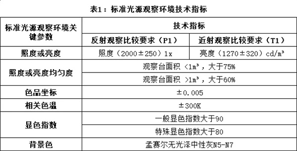 91看片片成人：視覺評估的標準化環境2